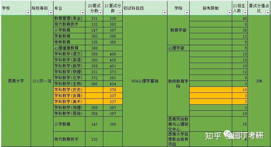 西南交通大學分專業錄取分數線_2023年西南交通大學希望學院錄取分數線(2023-2024各專業最低錄取分數線)_西南交通2020年錄取分數線