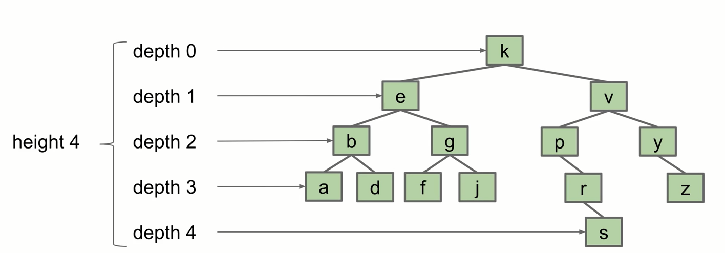 Binary Search Trees 知乎 3873