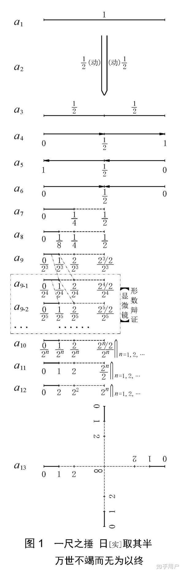 何谓“完全平方数”? - 知乎