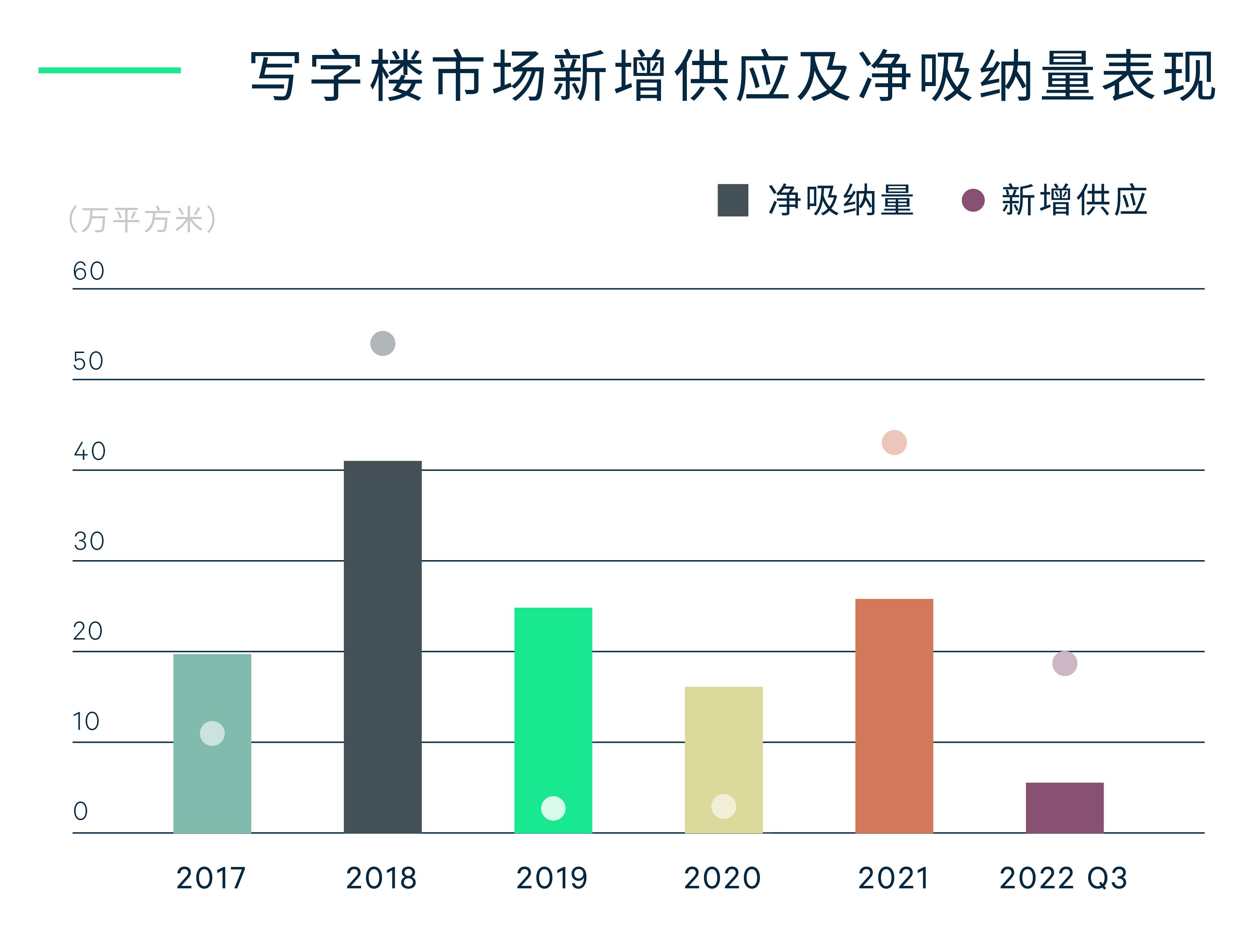 2022年第三季度郑州房地产市场回顾与展望 - 知乎