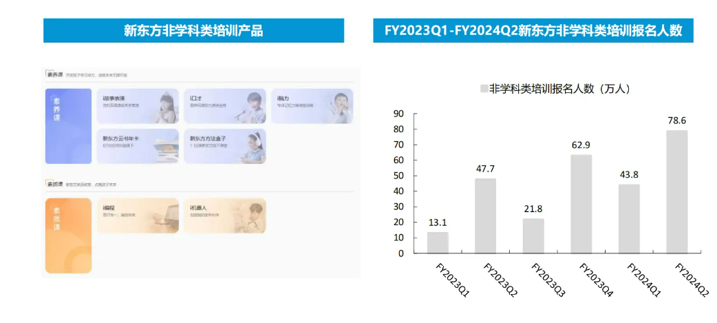 K12教培行业深度:需求刚性,供给出清,行业涅槃 - 知乎