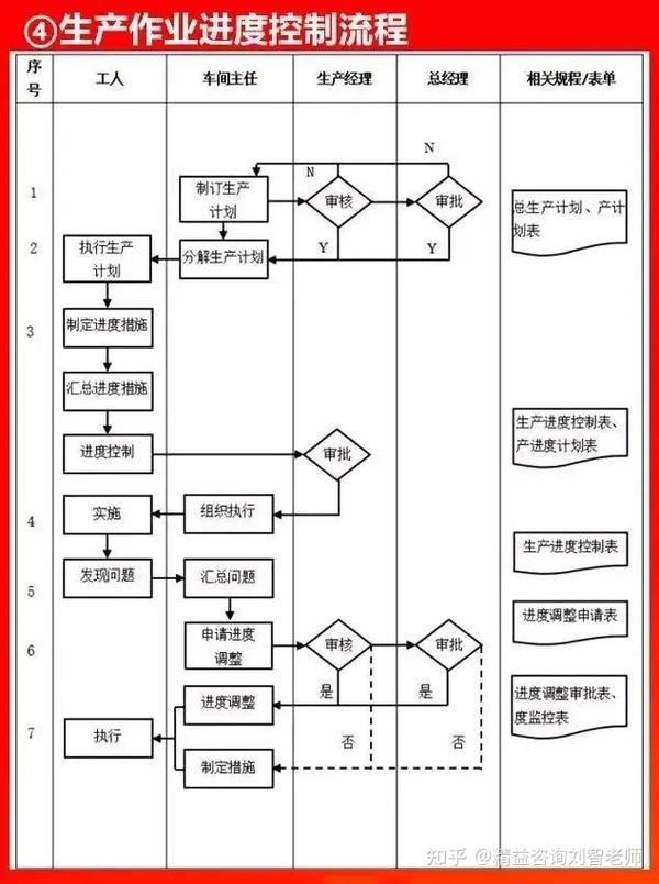 值得收藏的66张流程图，看看大企业都在做什么！全面清晰！(图4)