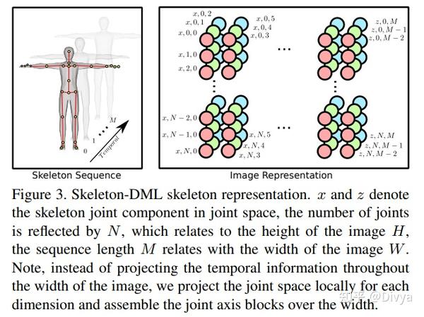 Skeleton-based Action Recognition Paper List (updating...) - 知乎