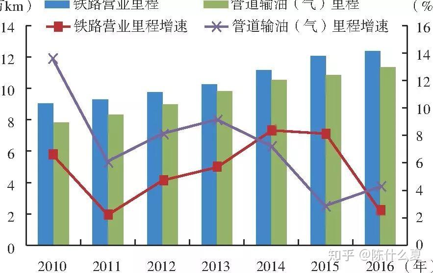 1 我国能源供应安全总体状况