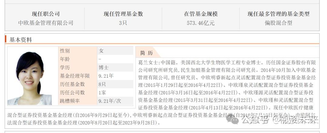 中欧基金两年亏掉1237亿如何对基民负责