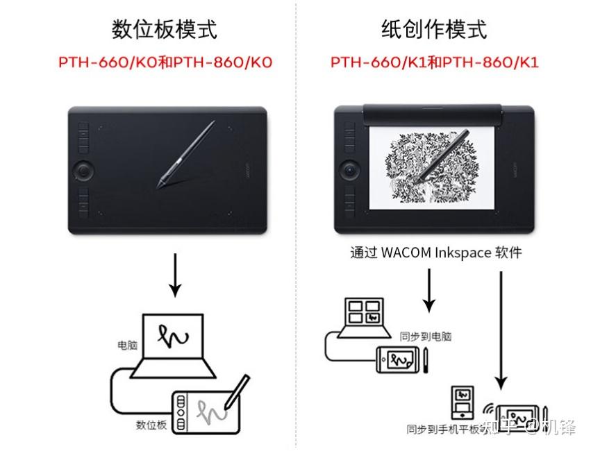 数位板是什么,数位板好用还是平板好用?2026年精选7款高性价比数位板,含高漫、wacom、绘王等热销品牌