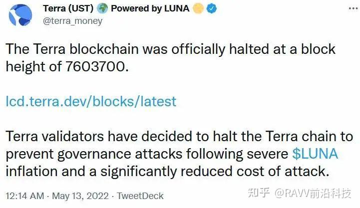 法稳定币暴雷!Luna价格清零,2小时蒸发50亿美元! - 知乎