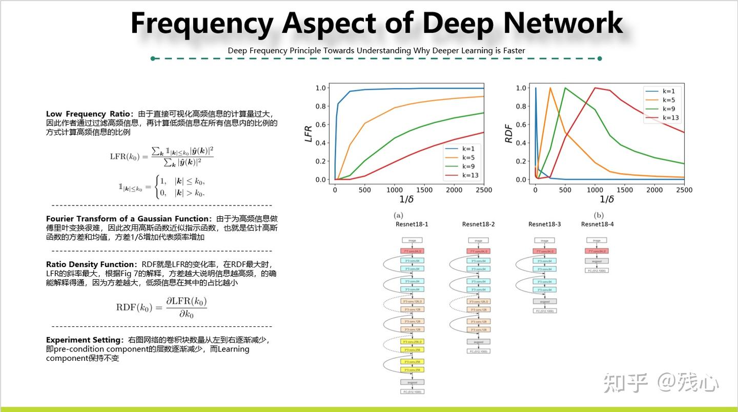 Deep Frequency Principle Towards Understanding Why Deeper Learning is ...