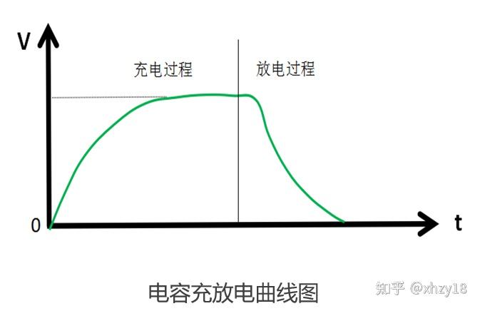 超级电容新能源汽车制动能量回收_新能源汽车_超级电容储能原理