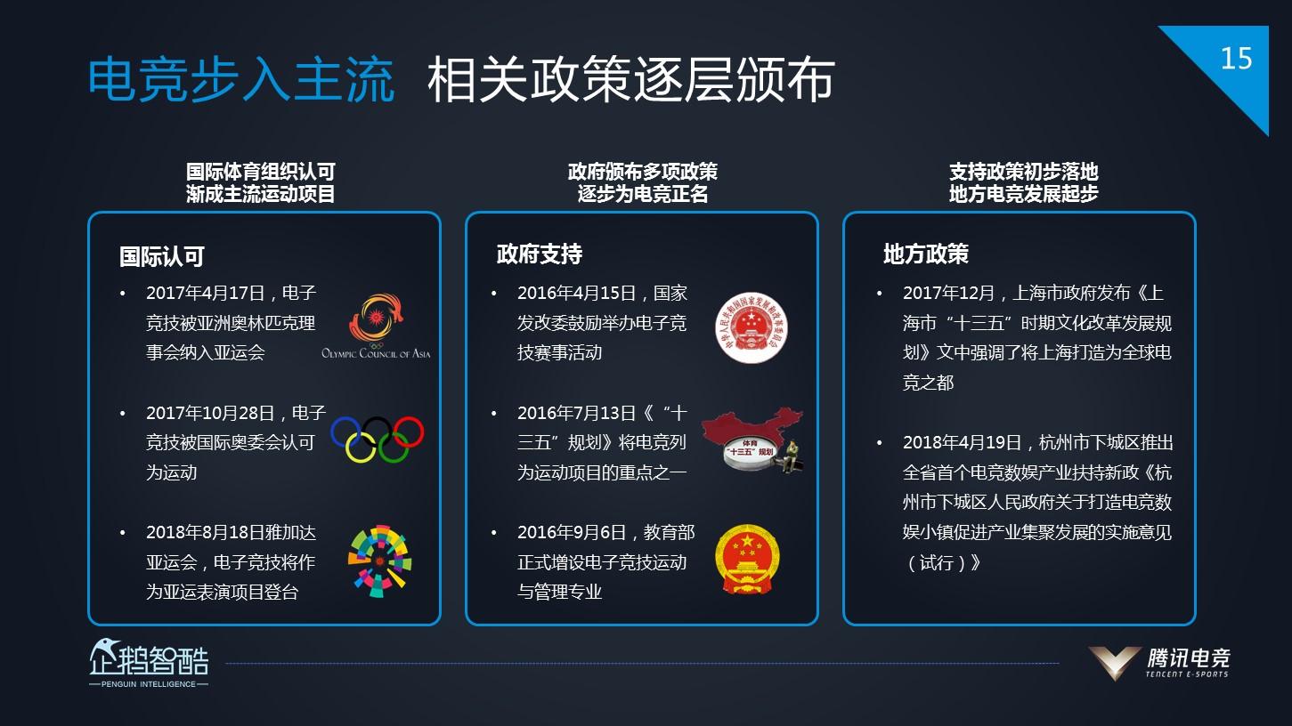 2025-2030年中国电竞行业竞争分析及发展前景预测报告