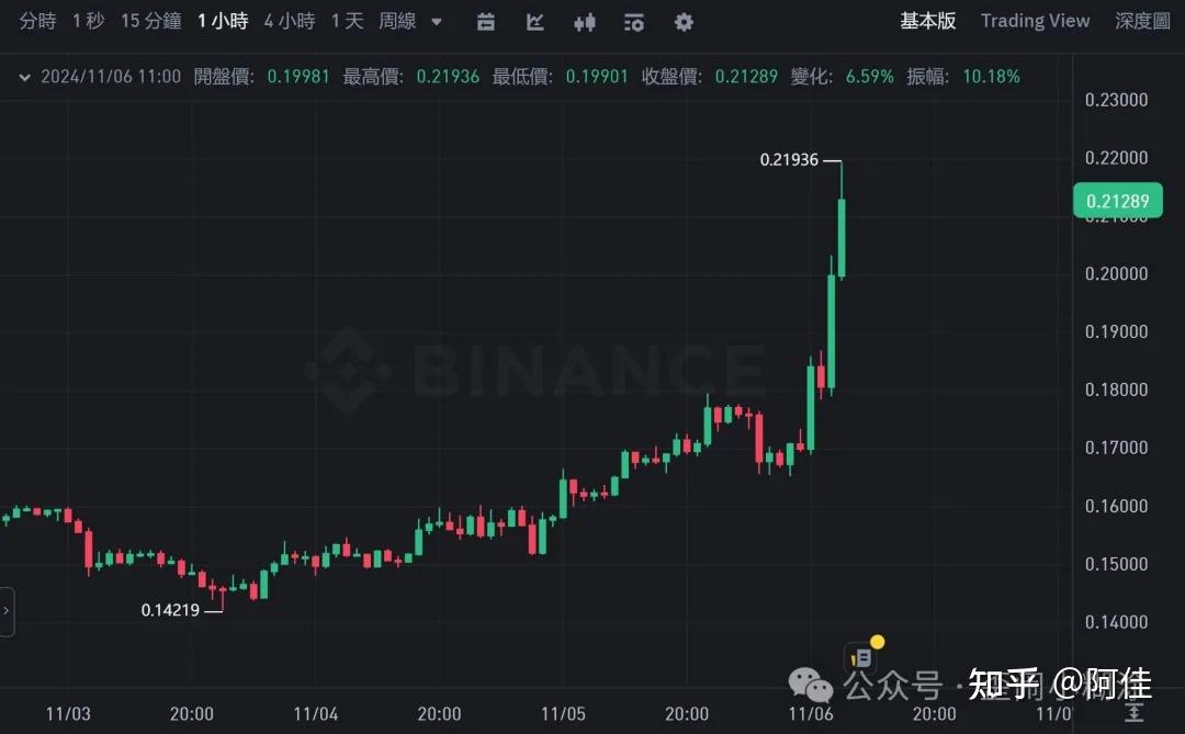 总结
