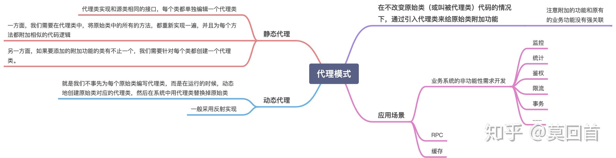 Go设计模式06代理模式 Generate实现类似动态代理 知乎