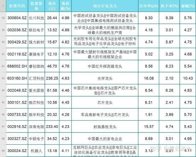 苏州固锝股票分析