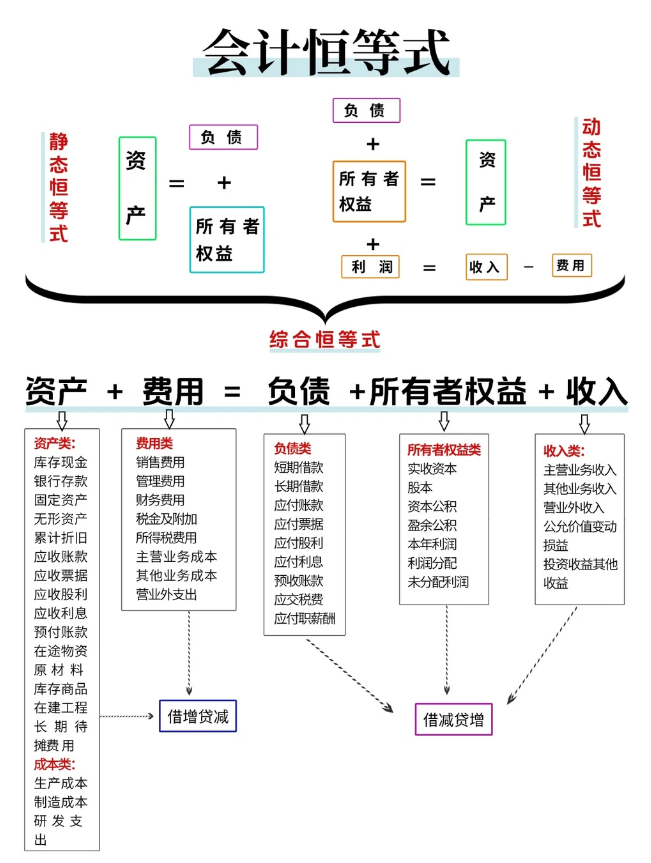 有会计证,没有会计实操经验,不知道从哪学习实操,如何开始一份会计工作!求会计大神们指点。? - 知乎