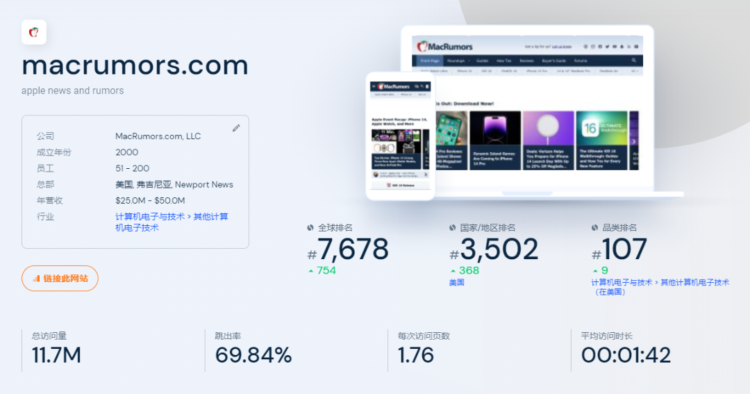 推荐15大海外科技网站和博客
