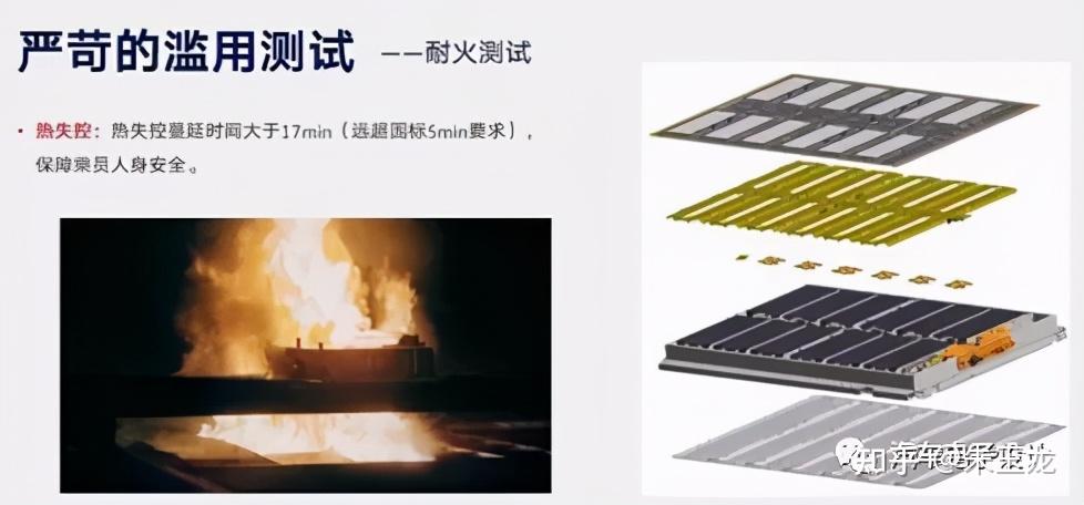 MEB电池系统国内和欧洲版本有差异 - 知乎