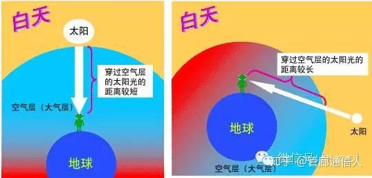 什么是光通信技术?这篇通俗科普让你明明白白 - 知乎