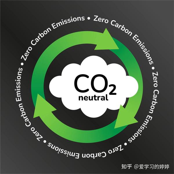 碳汇计量评估师证书报考等级啥要求?适考人群?工作内容?报名多少钱?用途? - 知乎