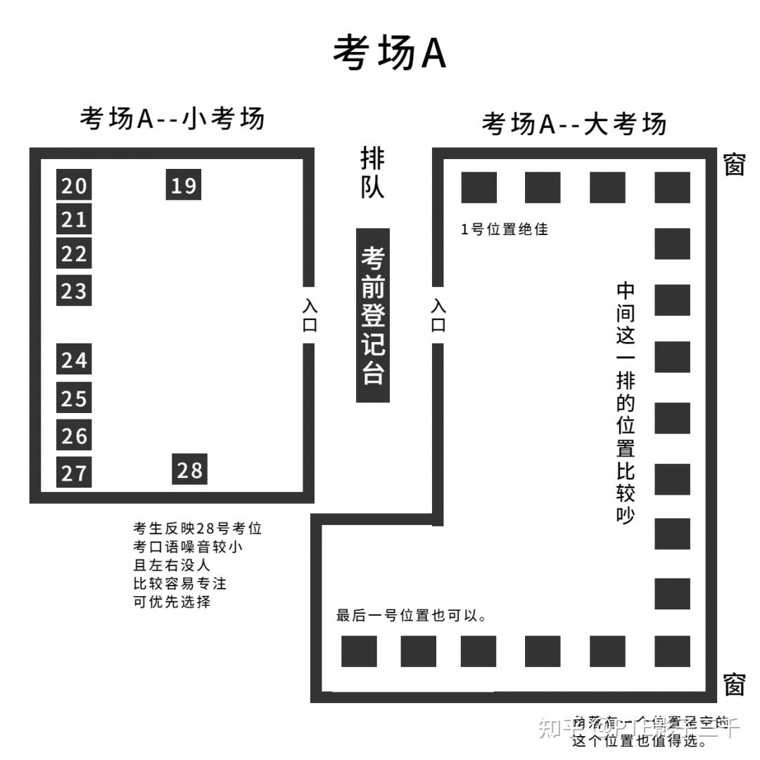 PTE北京考场超详细攻略!!! - 知乎