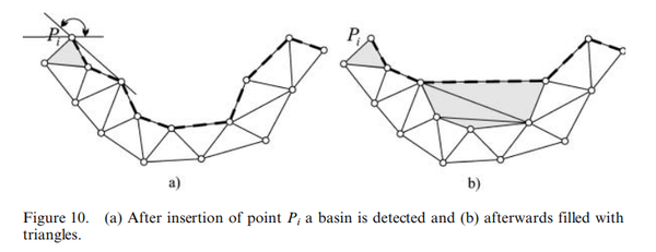 PaperRead - Sweep-line algorithm for constrained Delaunay triangulation ...
