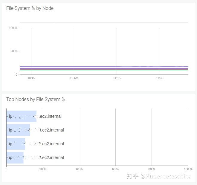 kubernetes-limit-request