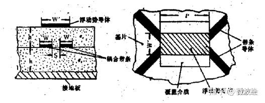 耦合器