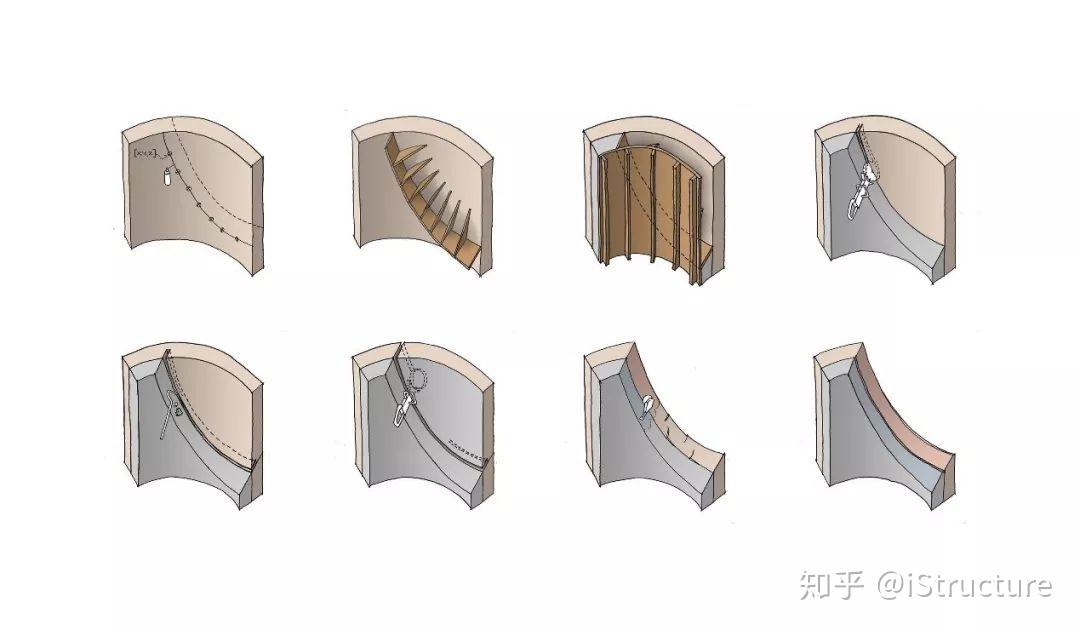工业建筑的重生——以筒仓为例 - 知乎
