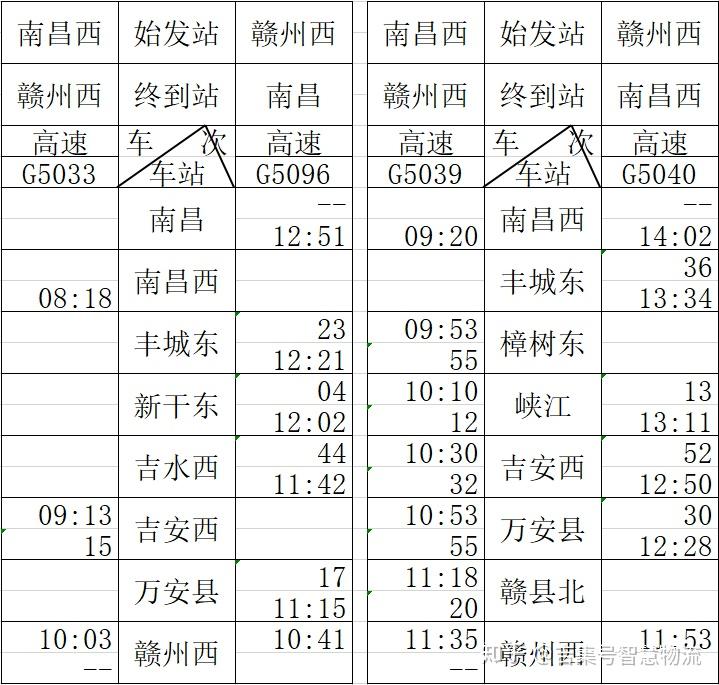 昌赣高铁线路图及站点图片