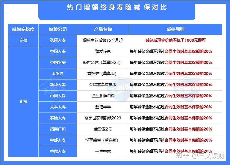 躉交:太平人壽鑫禧年年>太平洋鑫相守>中國人保金生相伴c款 三文選取