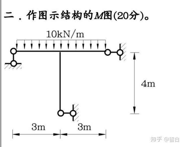 下图结构的m图怎么画