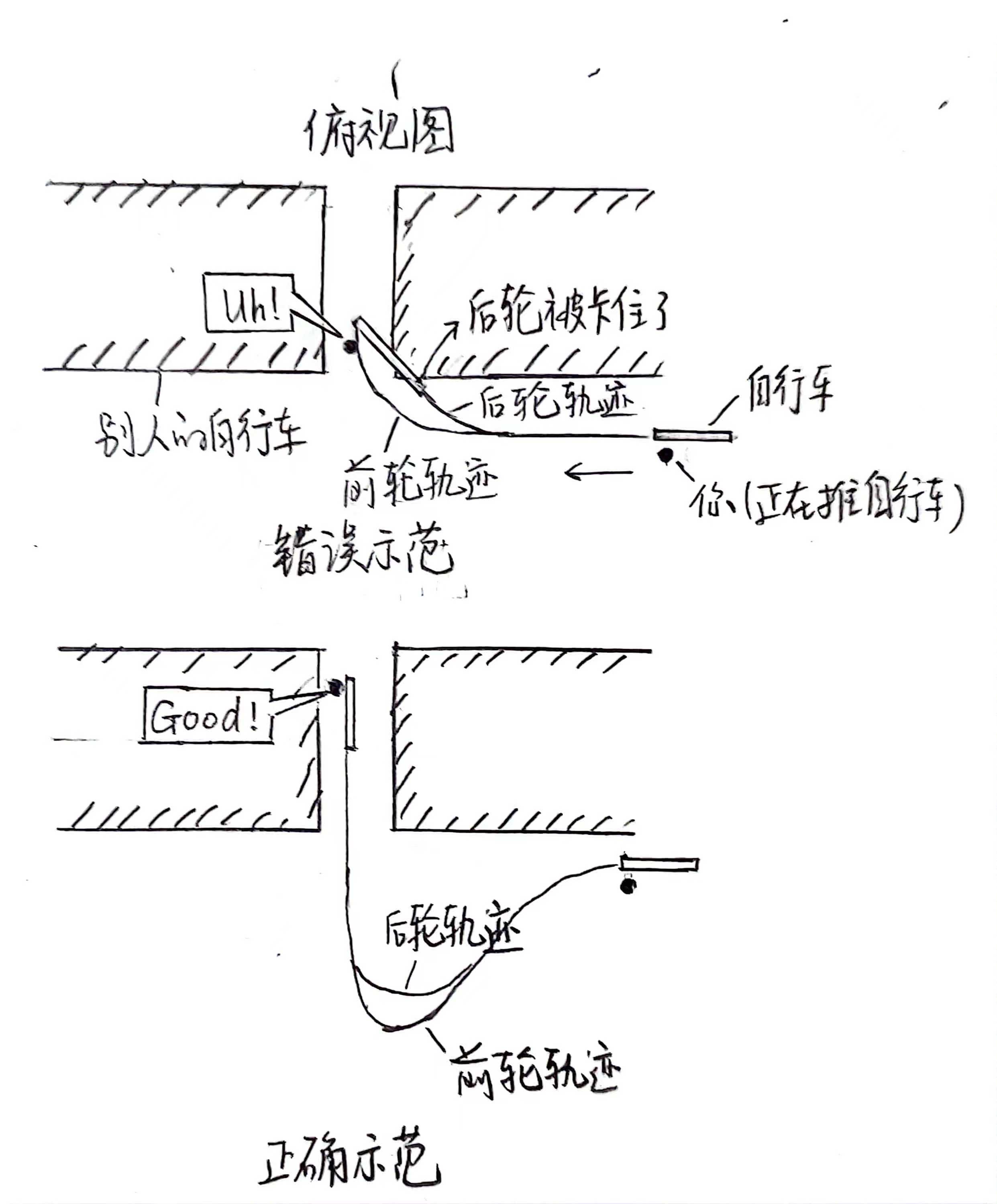 为什么大卡车转弯时要远离:从物理角度分析交通工具的内轮差问题