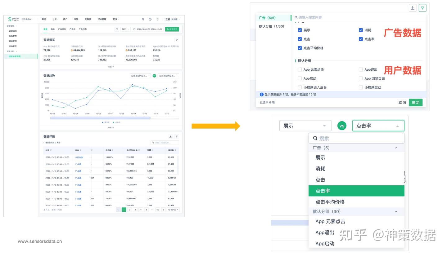 免费体验！广告投放分析新功能，3 大突破，让ROI 看得见！ - 知乎