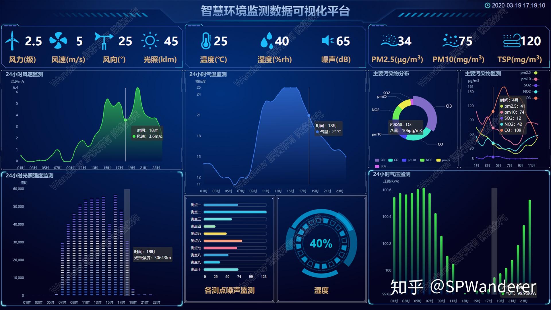 环境监测神器智慧环境监测数据可视化平台