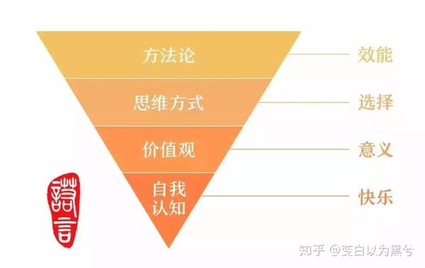 究竟什么才是核心竞争力?