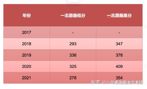 昌江中考录取分数线多少_2021昌江县昌中中考分数线_2024年昌江县中考分数线