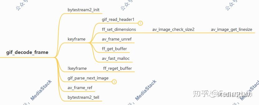 音视频编解码—GIF2-代码走读 - 知乎