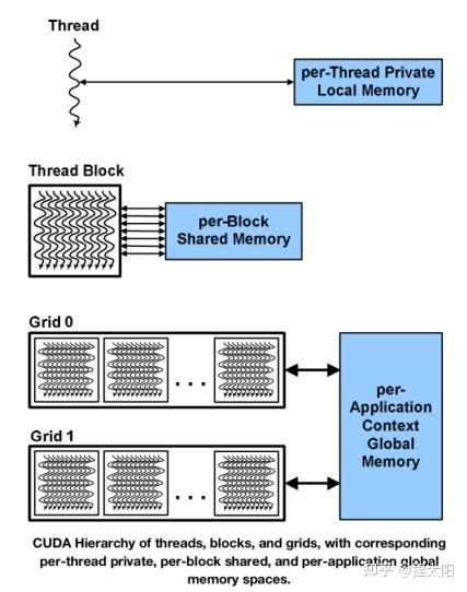 CUDA编程基础-概念术语 - 知乎