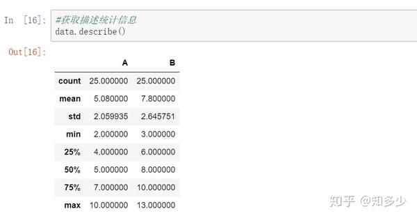 利用python进行假设检验 知乎