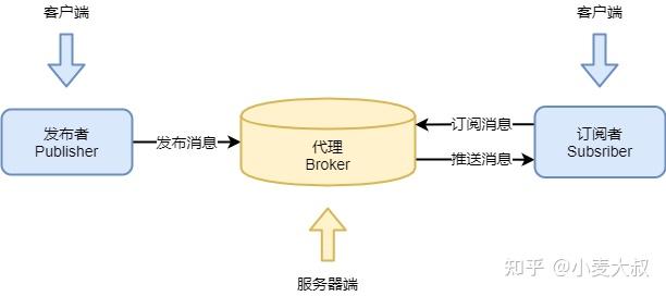 物联网mqtt协议简易入门教程