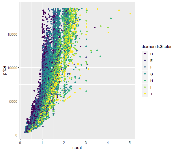 R中的数据结构简介及类别变量的基本操作 - 知乎