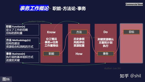 从打杂升级为打工 – 厘清工作范围，分类工作内容 - 知乎