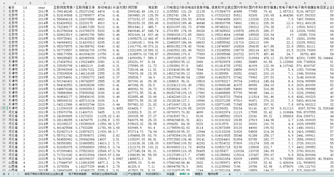 B0086 2011-2023年全国各省 31个省份数字经济指标体系：原始数据+最终结果免费下载！！！ - 知乎