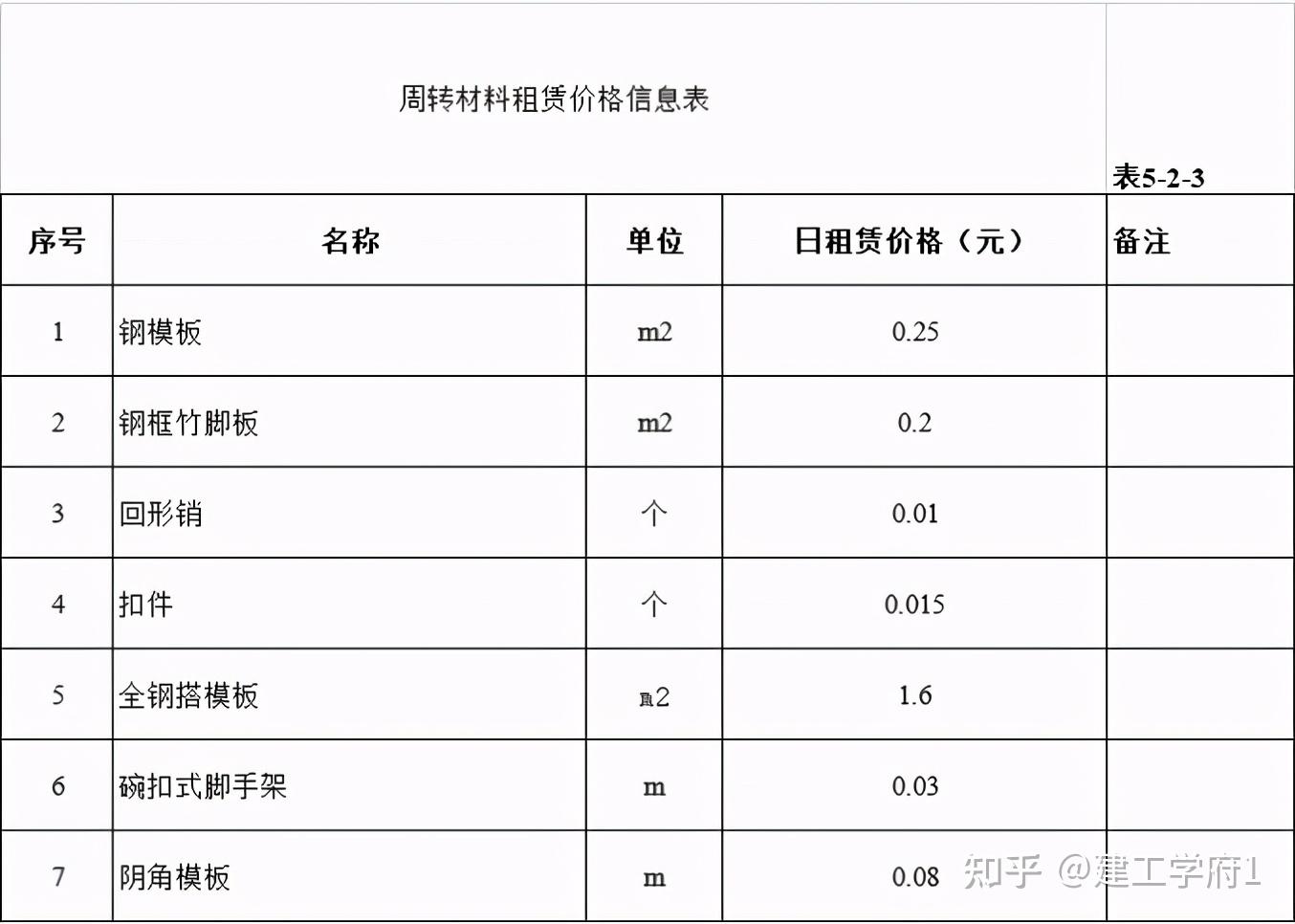 暈了施工成本怎麼算看了這套成本測算表輕鬆get成本計算