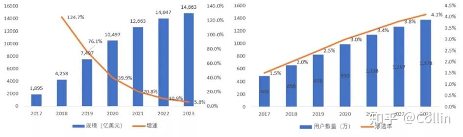 v2-f6400475e52e9b3047d52ce68c7a9522_b.jpg 《人工智能在互联网金融中的实践与应用》