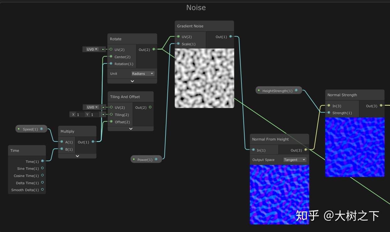 shader graph水面效果 - 知乎