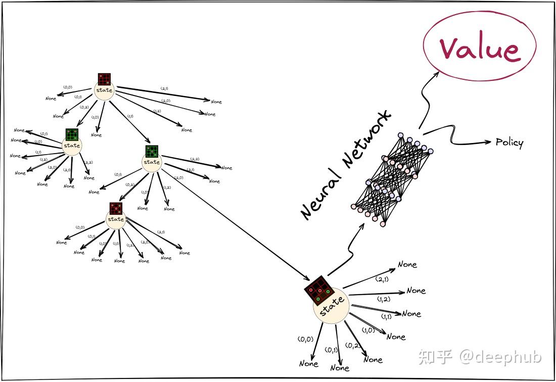 使用PyTorch实现简单的AlphaZero的算法（2）：理解和实现蒙特卡洛树搜索 - 知乎