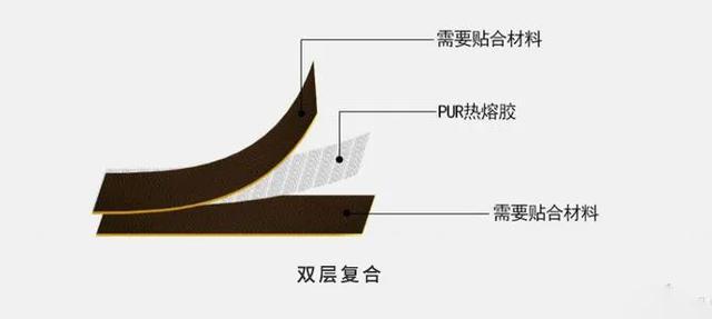 无醛胶黏剂里的王后---PUR - 知乎
