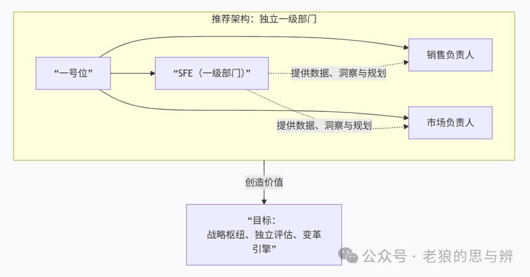 【老狼干货】一文讲清楚医药企业的SFE - 知乎