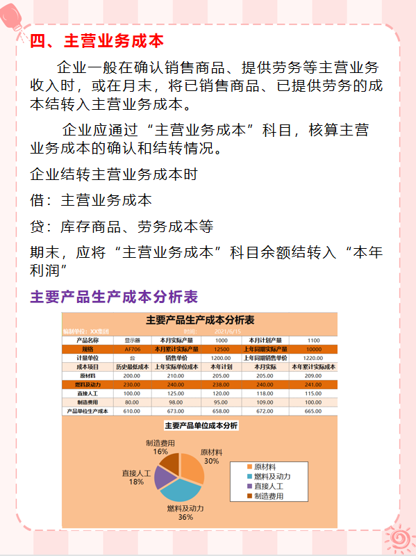 四,主营业务成本