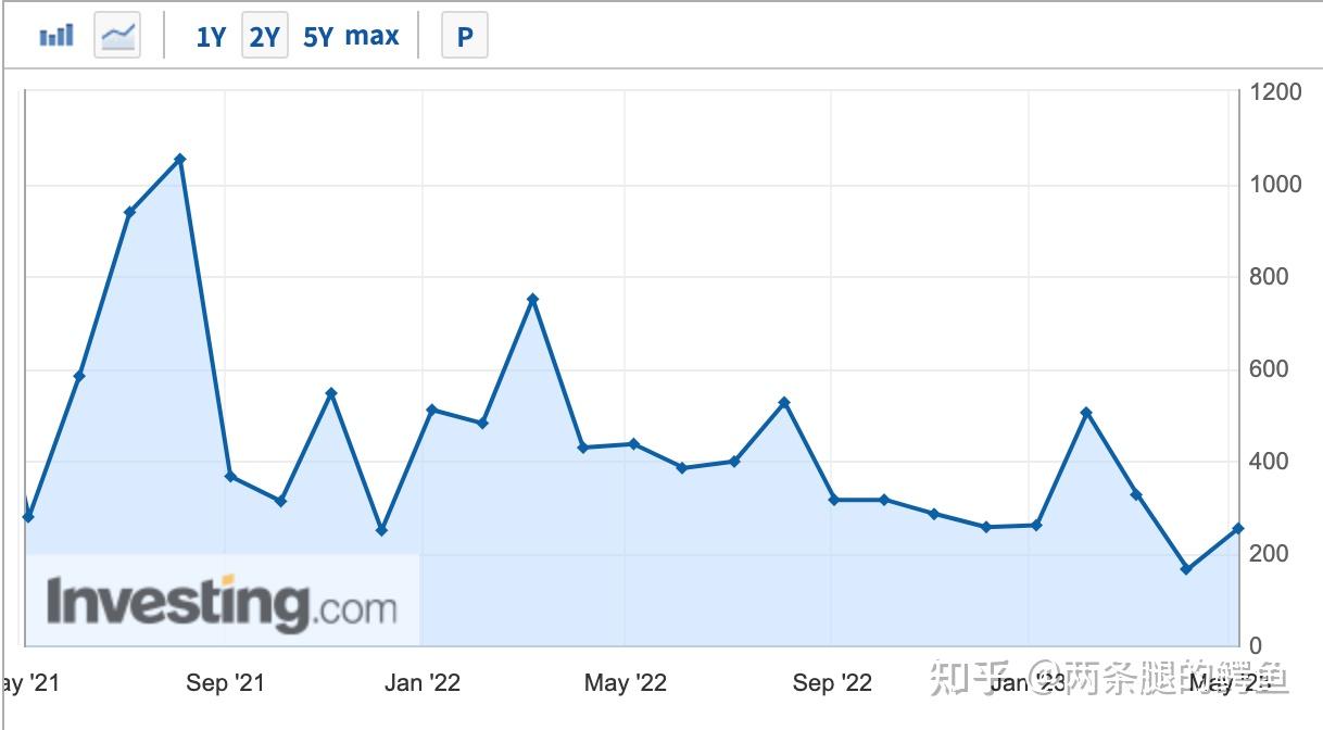 数据] 美国非农就业数据- 知乎